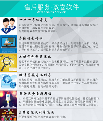 双喜软件 引领外贸新纪元，自动开发全球200国客户