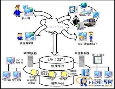 物联网、RFID与移动终端协同的物流快递服务方案