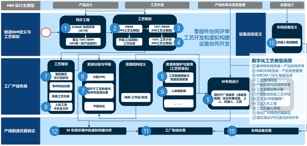 企业产品开发全生命周期中约40%软件服务 缺失症结与破局之道