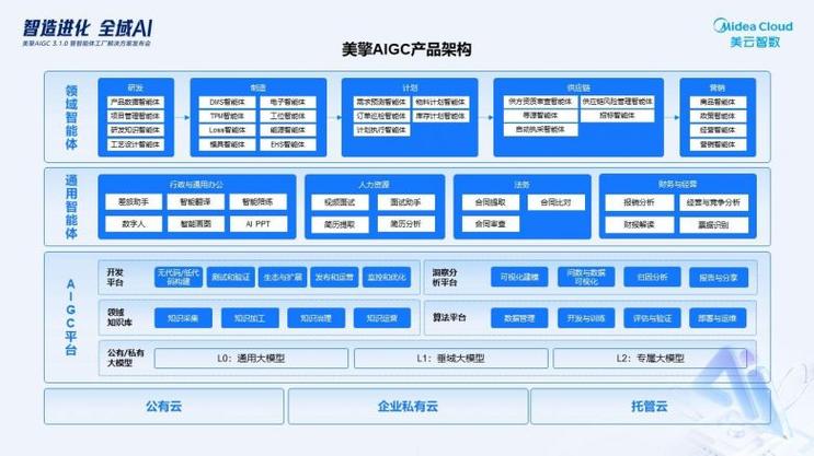破解制造业ai落地难题 美云智数推出智能体工厂解决方案